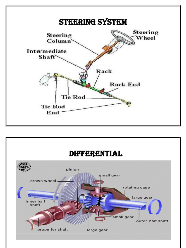 Vehicle Components and Systems Overview | PDF