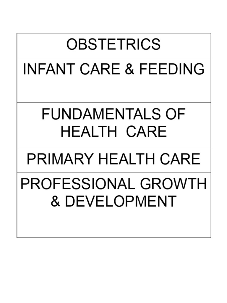 Obstetrics 1 | PDF