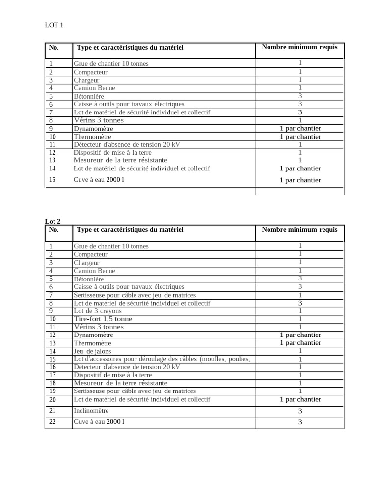 Matériel de construction requis | PDF