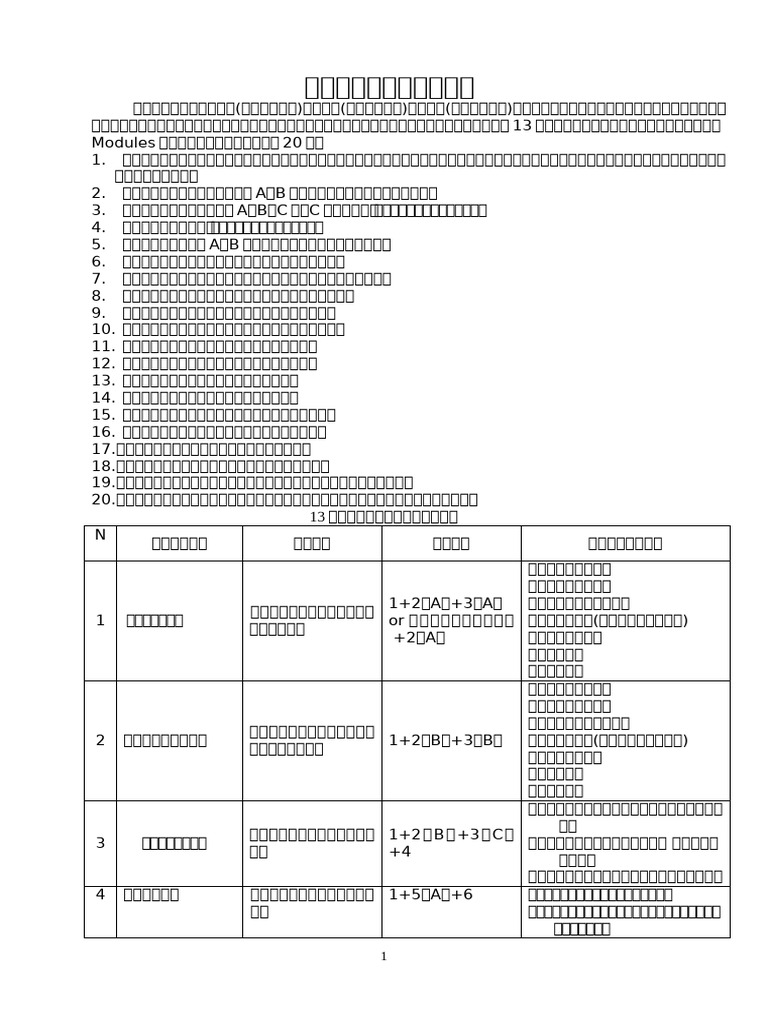 13種金融相關測驗模組化方案| PDF