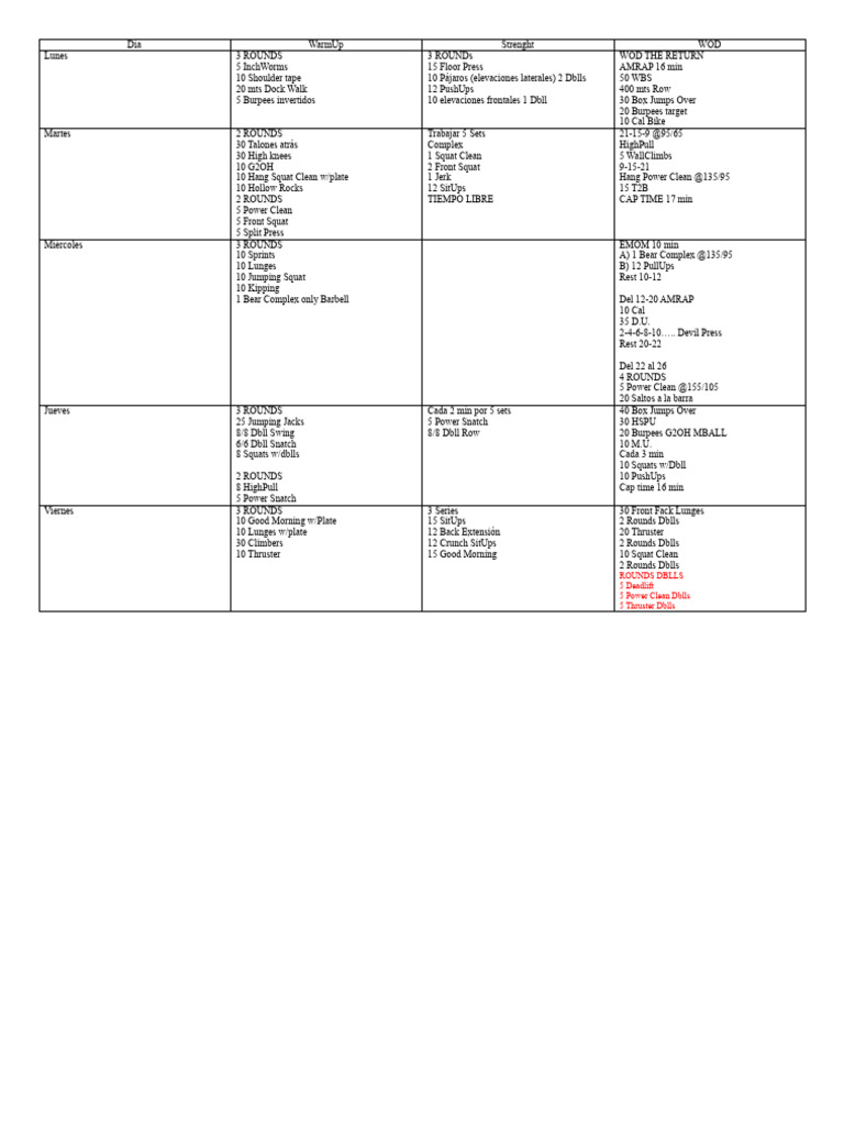 Weekly Strength and WOD Workout Plan | PDF | Management Of Obesity ...