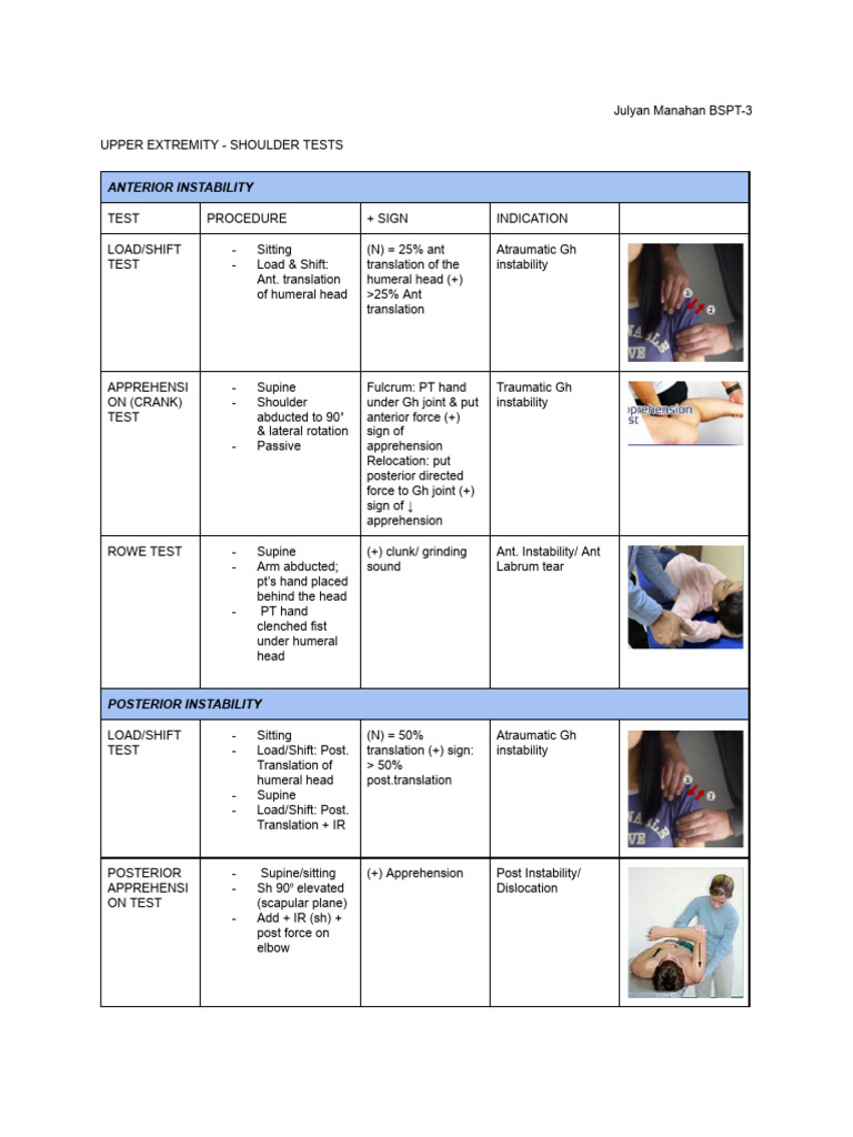 Special Tests Upper Ex | PDF | Anatomical Terms Of Motion | Elbow