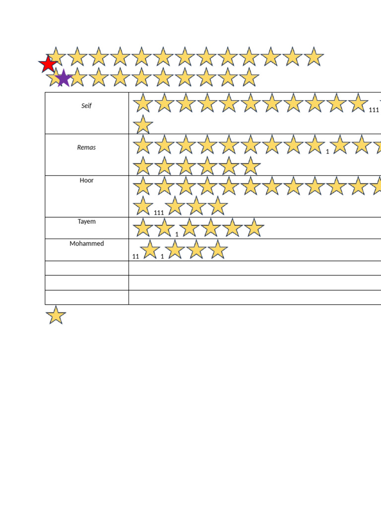 Star Chart 1 Story | PDF