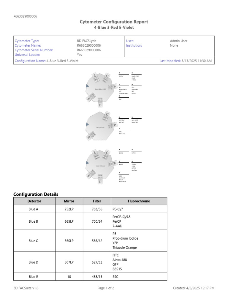 Cytometer Configuration Report: 4B3R5V | PDF | Flow Cytometry | Life ...
