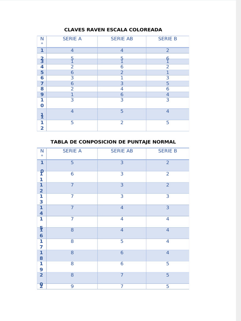 Claves Raven Escala Coloreada y Percentiles | PDF