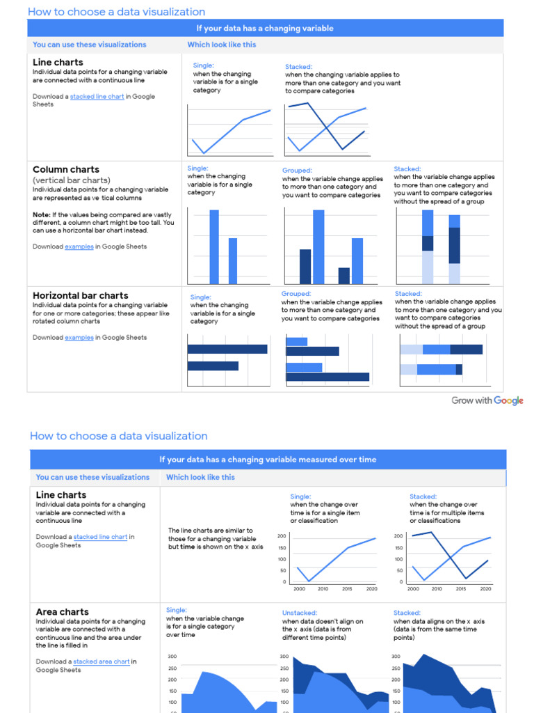 How to choose a data visualization | PDF | Pie Chart | Chart
