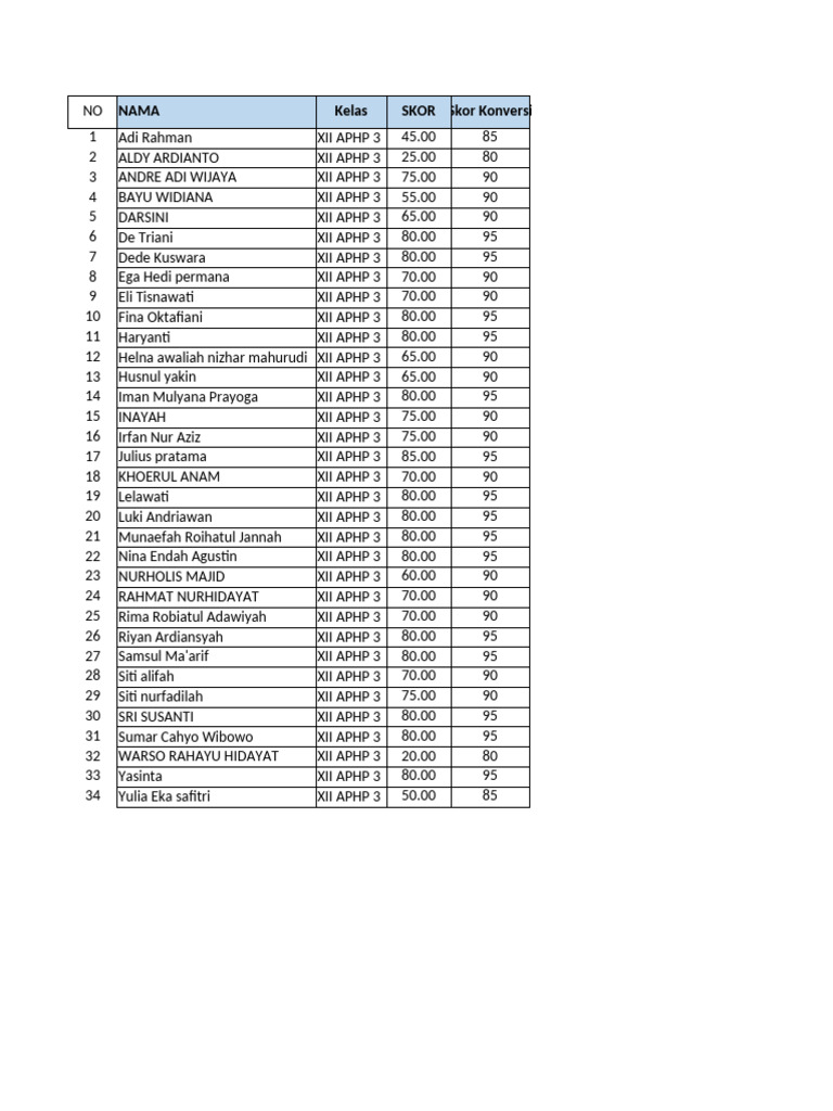 Skor Siswa Kelas XII APHP 3 | PDF