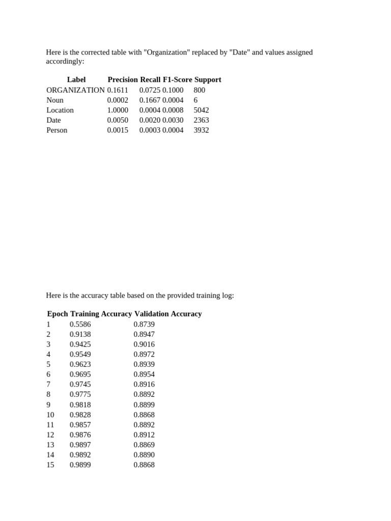 Accuracy and Loss Metrics Overview | PDF | Accuracy And Precision ...
