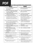 Download Difference Between Federal and Unitary Form of Government by Innocent Harry SN84719162 doc pdf