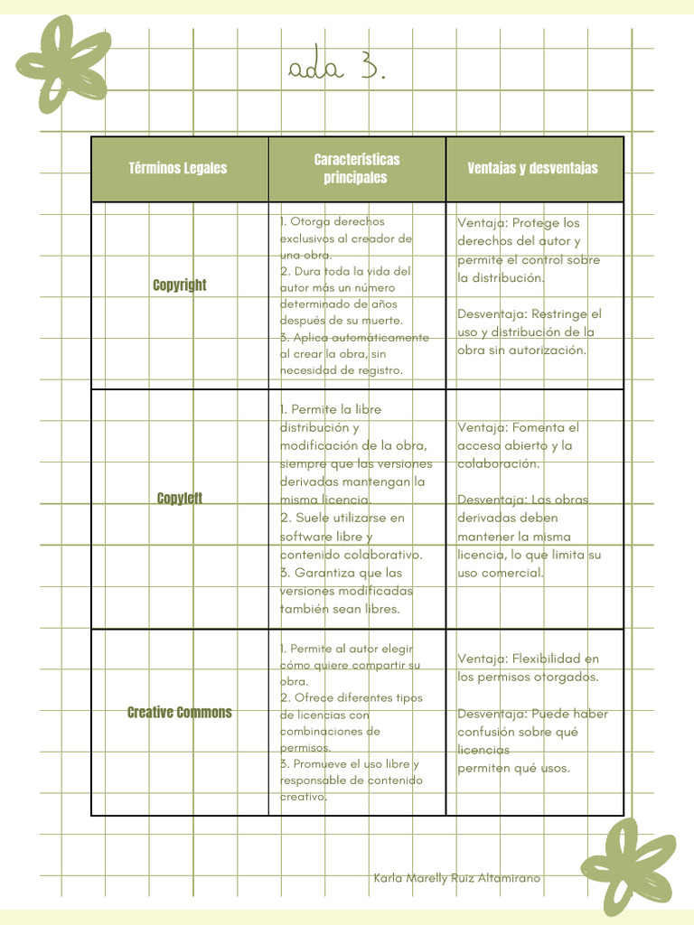 Comparativa de Licencias de Contenido | PDF | Creative Commons ...