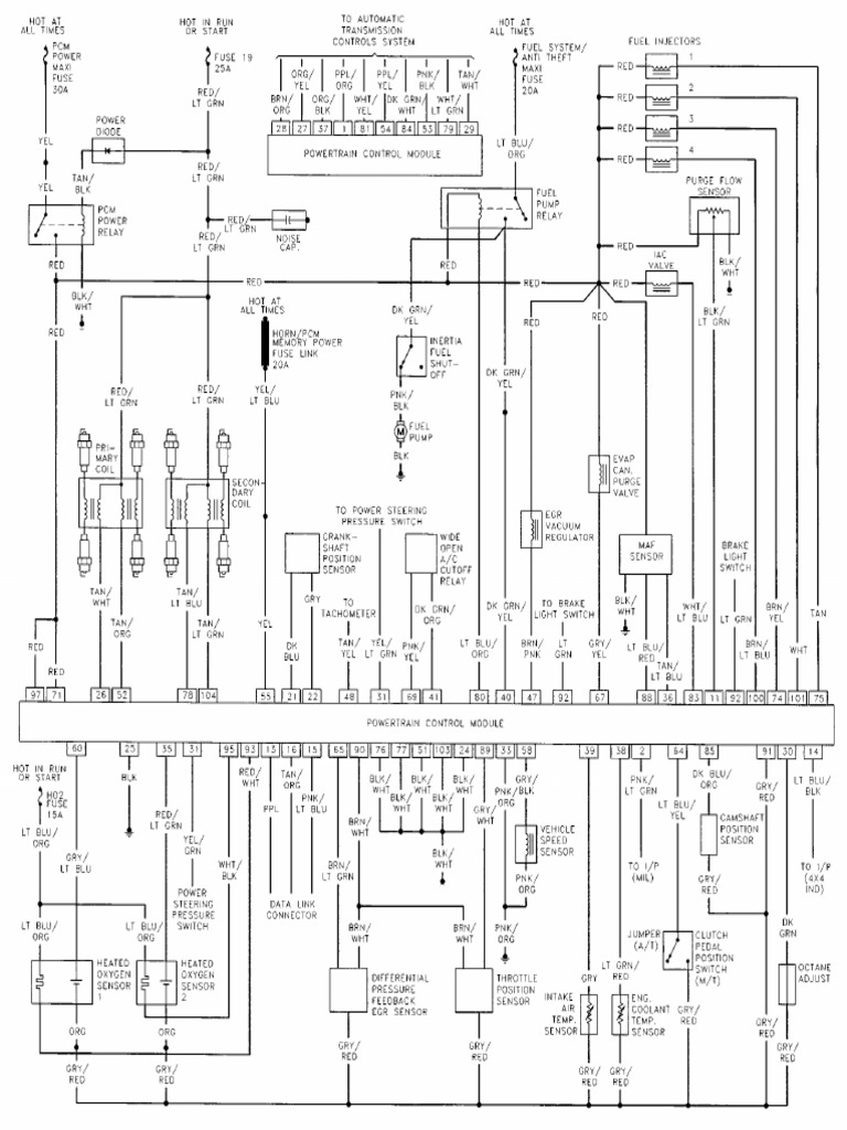 Ranger 95 | PDF