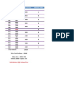 Calculating Value Area