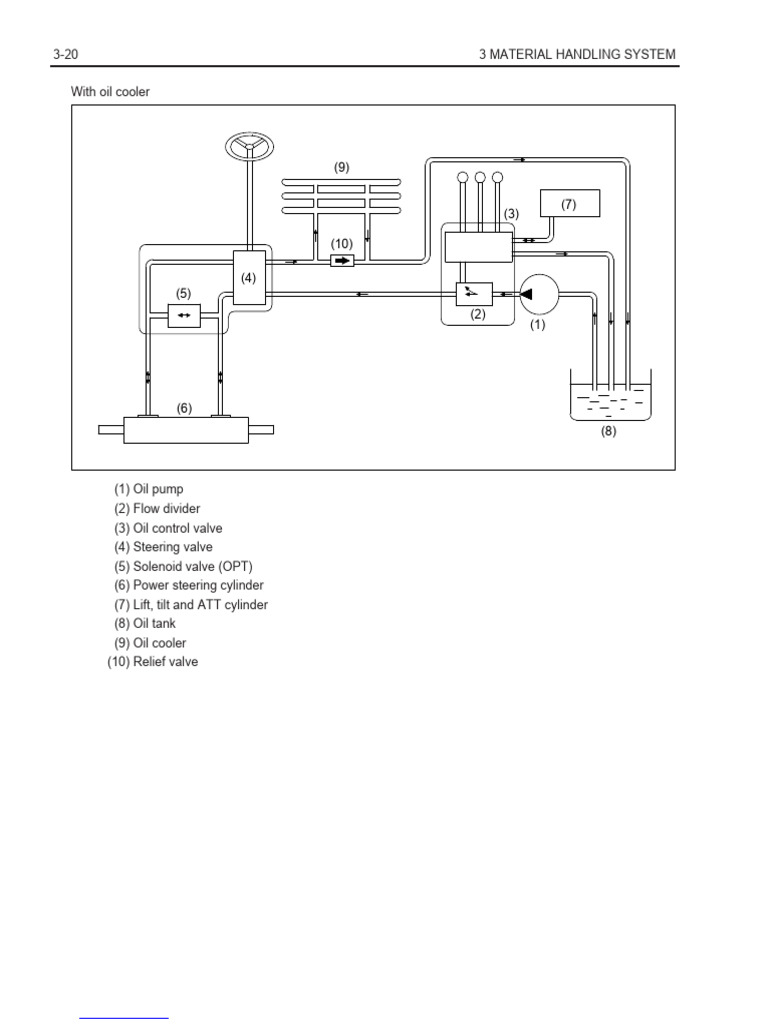 Material Handling System Components Guide | PDF