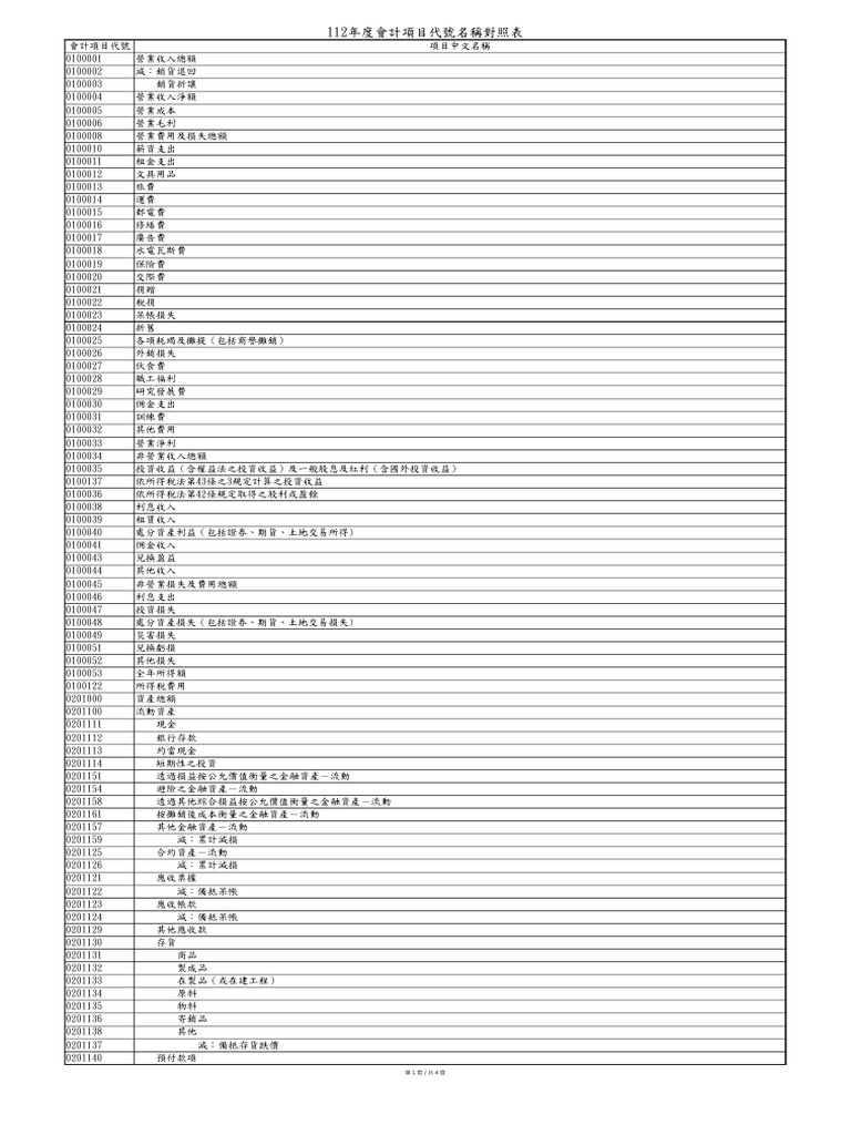 112年度會計項目代號名稱對照表| PDF