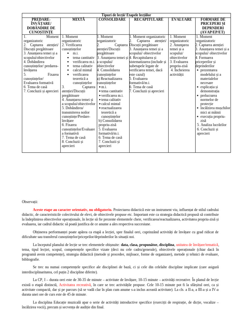 1 Tipuri de Lectii - Etape | PDF