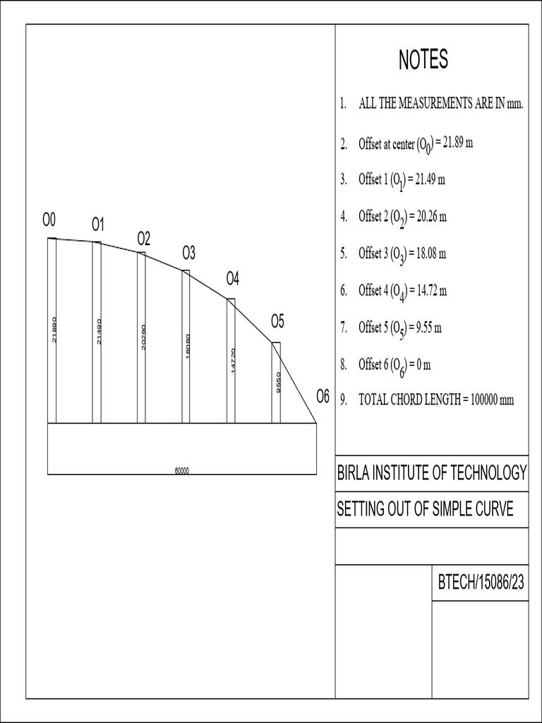 Curve | PDF