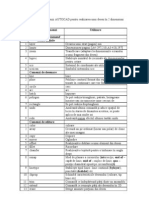 Principalele comenzi AUTOCAD