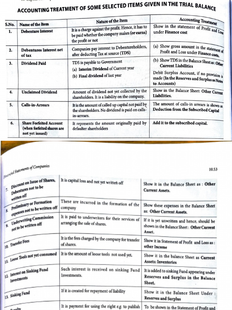 Adjustments in Financial Statements | PDF