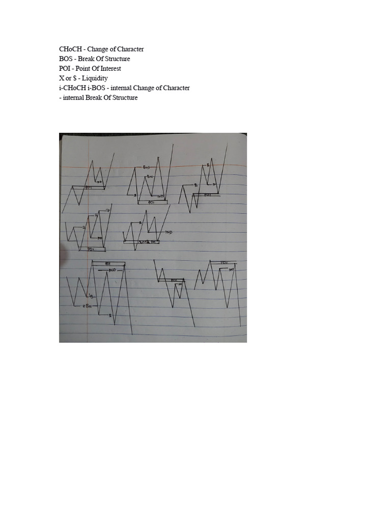 CHoCH - Change | PDF