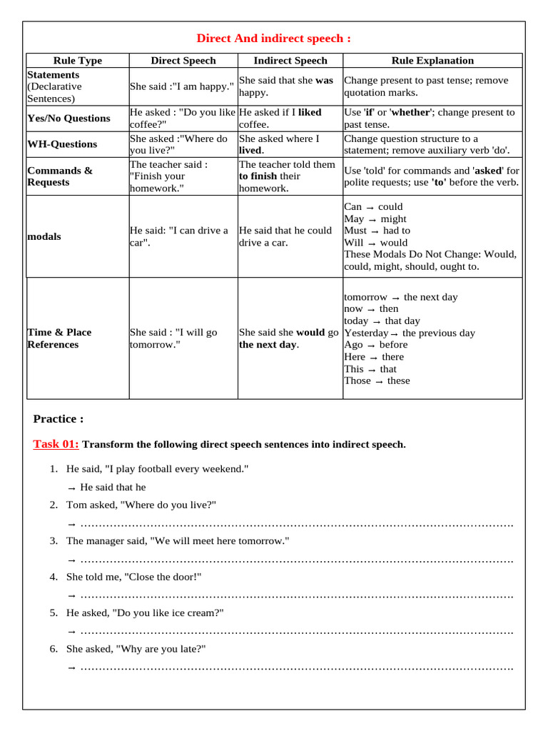 Direct and Indirect Speech | PDF | Verb | Question