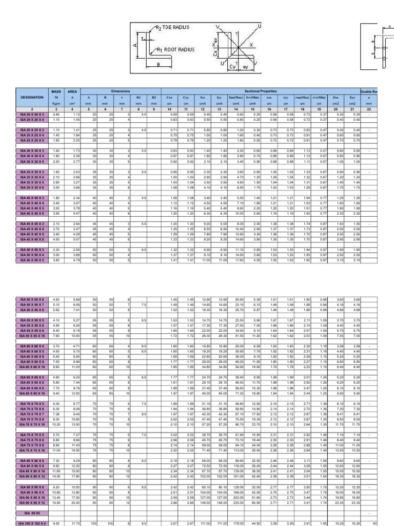 ISA Channel Dimensions and Properties | PDF | Metals