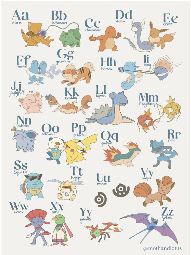 Abecedario Pokemon | PDF