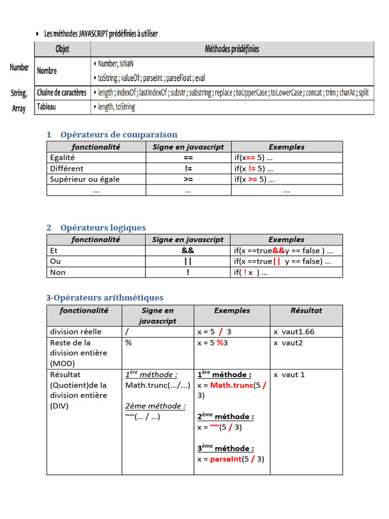 Opérateurs et Fonctions JavaScript | PDF | Programmation web ...