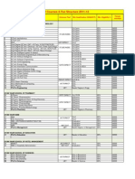 Fee Structure 2011