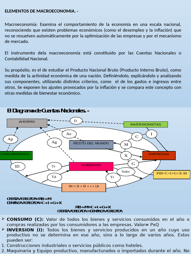 Macroeconomía | PDF | Tipo de cambio | Producto Interno Bruto