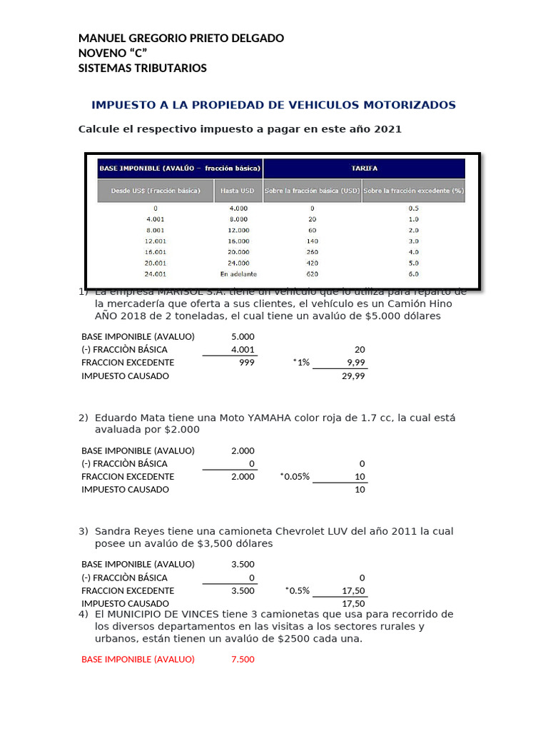 Ejercicios Prácticos Unidad 3 Ivm | PDF