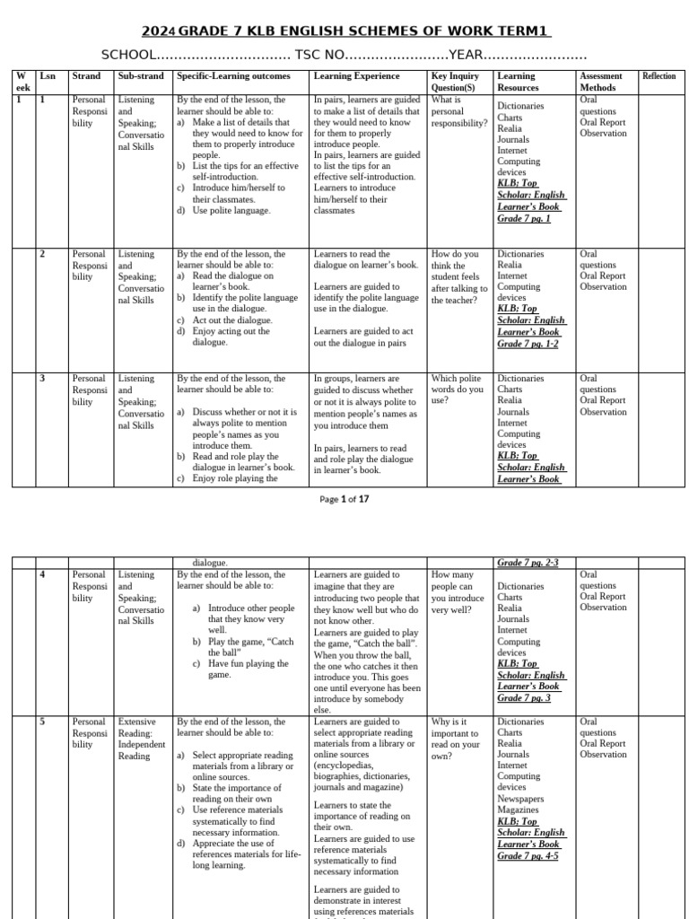 Grade 7 Term 1 English Schemes | PDF | Noun | English Language