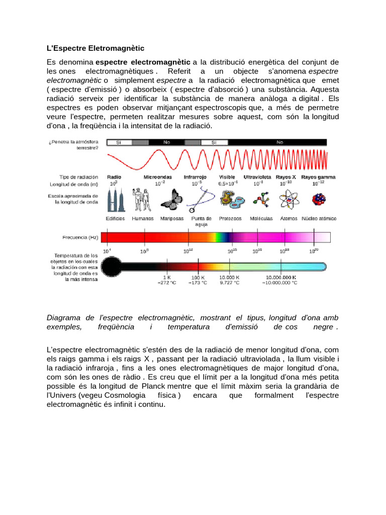 Spectra | PDF