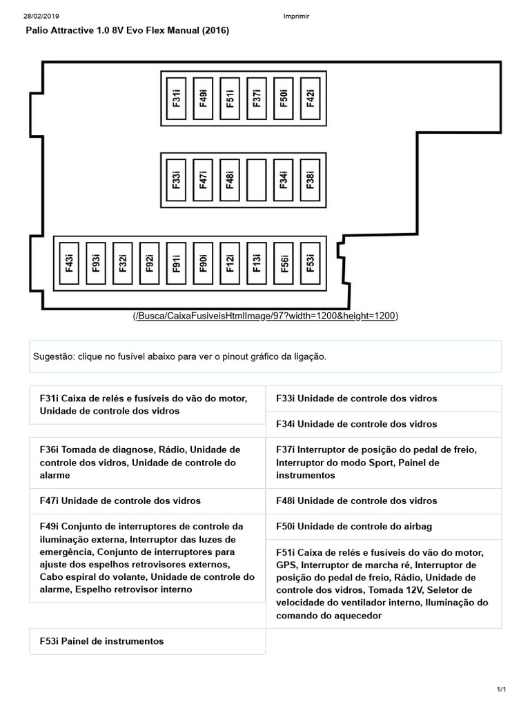 Fusíveis e Relés Palio Attractive 2016 | PDF