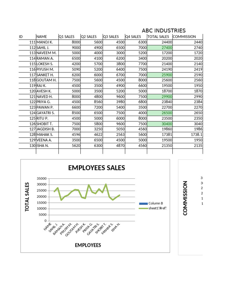 ABC Industries | PDF