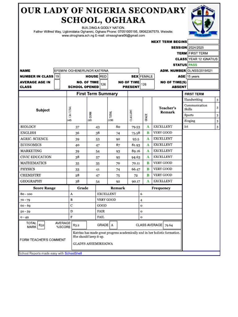 Result | PDF