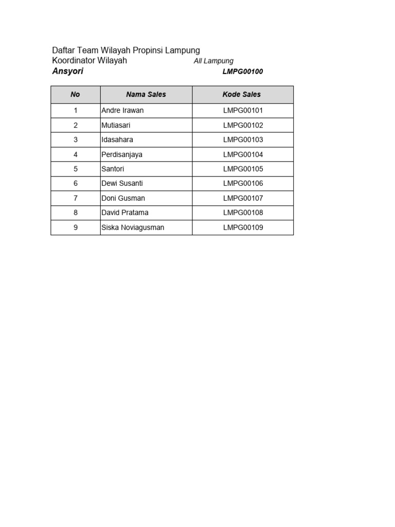 Daftar Kode Sales Wilayah Lampung & Jateng | PDF