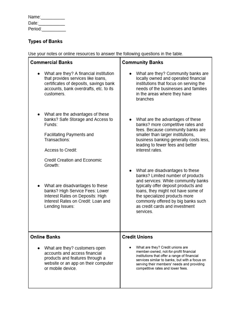 Types of Banks Activity | PDF | Banks | Credit Card