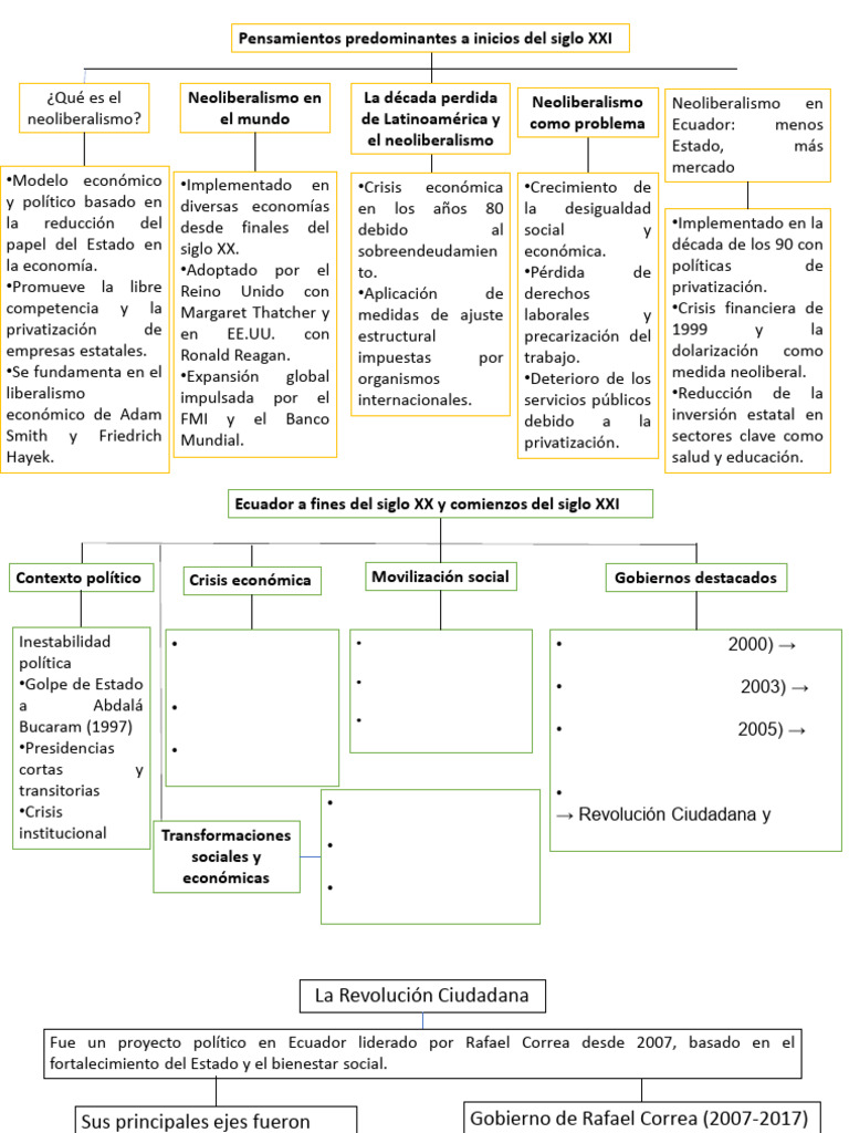 Neoliberalismo y su impacto en Ecuador | PDF | Neoliberalismo | Ecuador