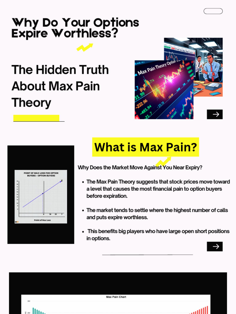 Max Pain | PDF | Option (Finance) | Hedge (Finance)