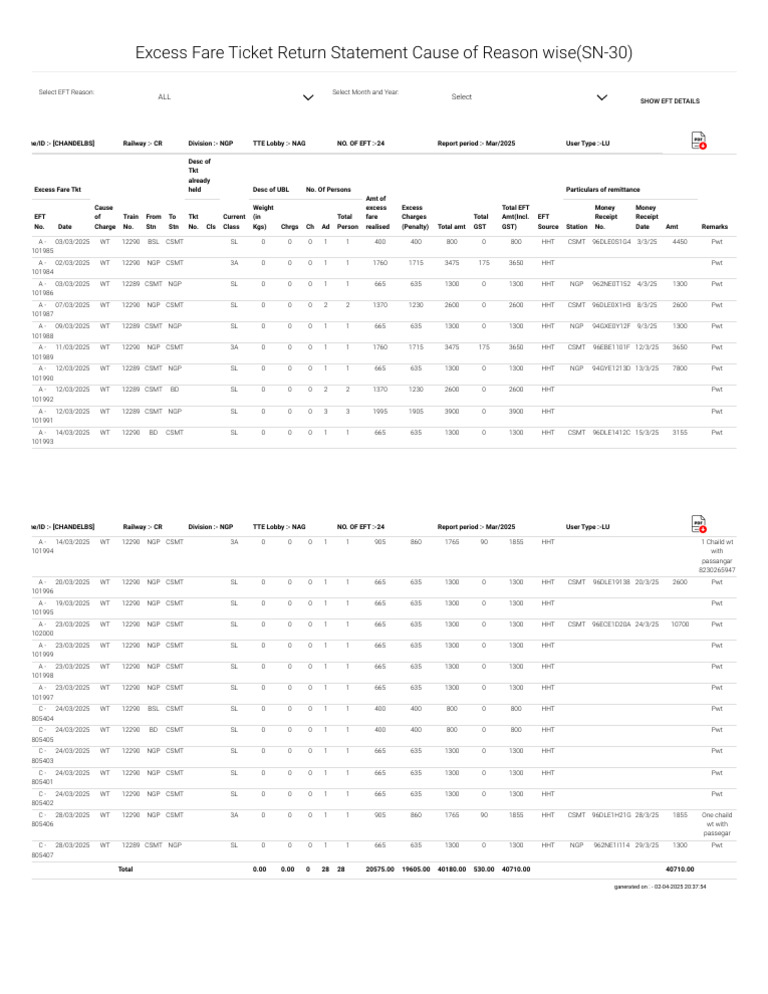 Excess Fare Ticket Report Mar 2025 | PDF