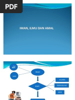 Download Hubungan Iman Ilmu Dan Amal by Amiiey Liejiemie SN84742131 doc pdf