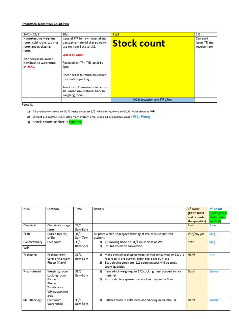 Production Team Stock Count Guidelines | PDF | Business Process