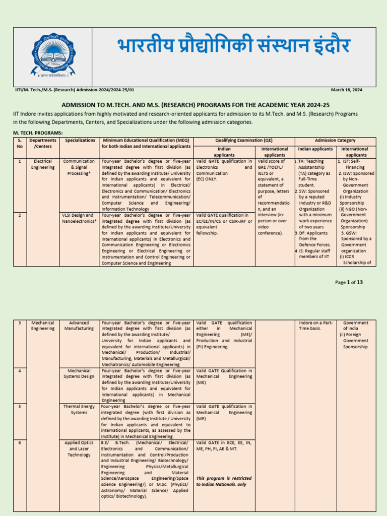 2024 Advertisement of MTech and MS (Research) For The AY 2024-25 ...