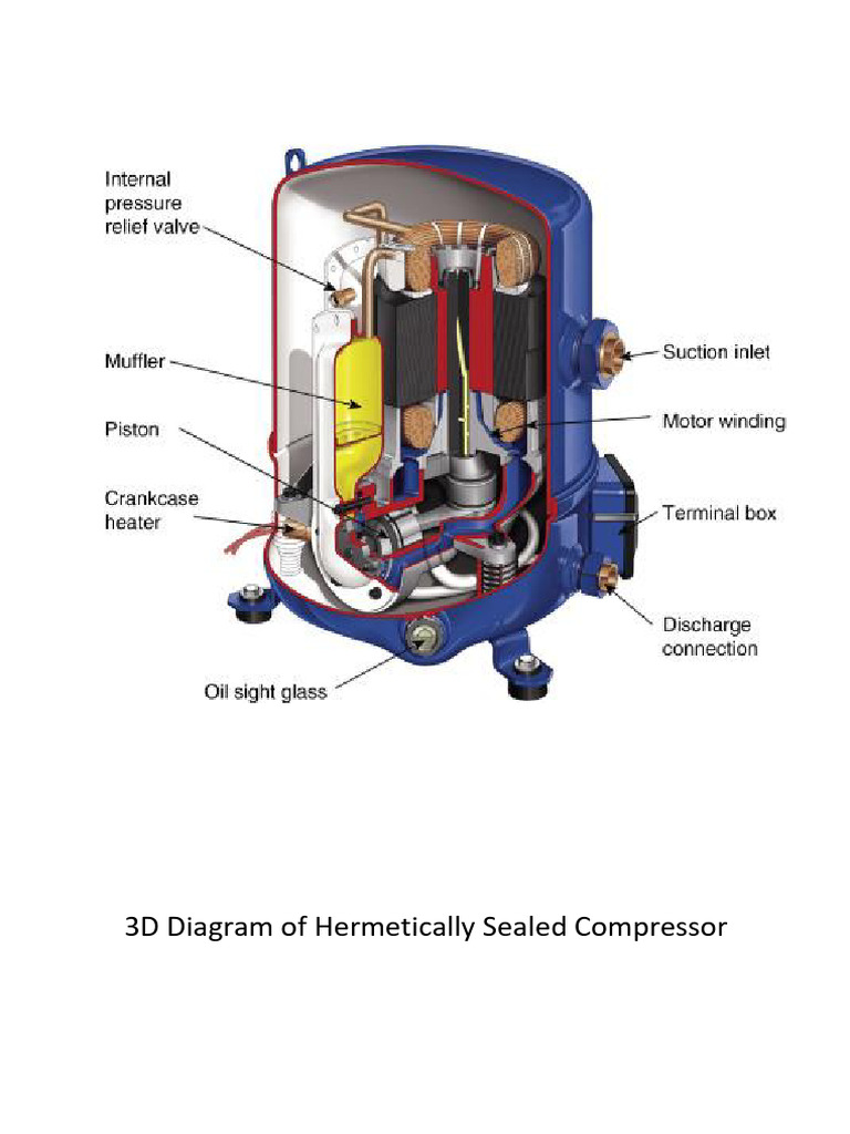 3D Diagram of Hermetically Sealed Compressor | PDF