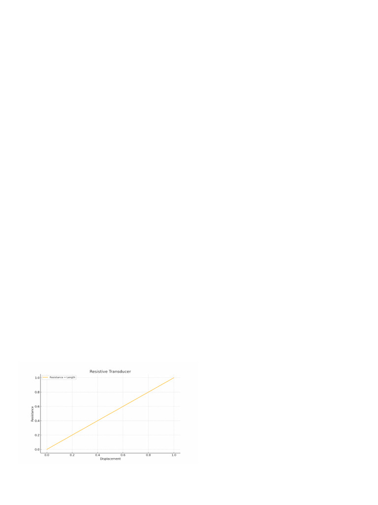 Transducers and Sensors Notes Detailed Clean | PDF | Sensor ...