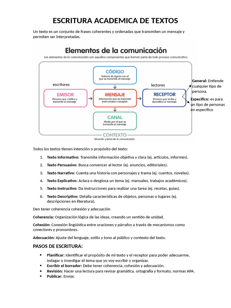 Tipos y Estructura de Textos Académicos | PDF | Oración (Lingüística ...