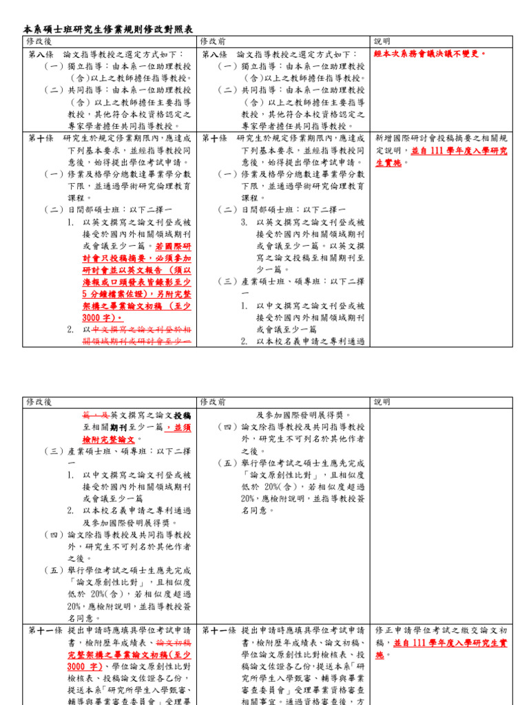 修業規則 | PDF