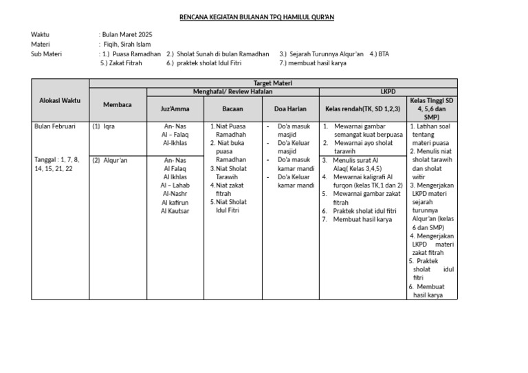 Rencana Pembelajaran TPQ Maret | PDF
