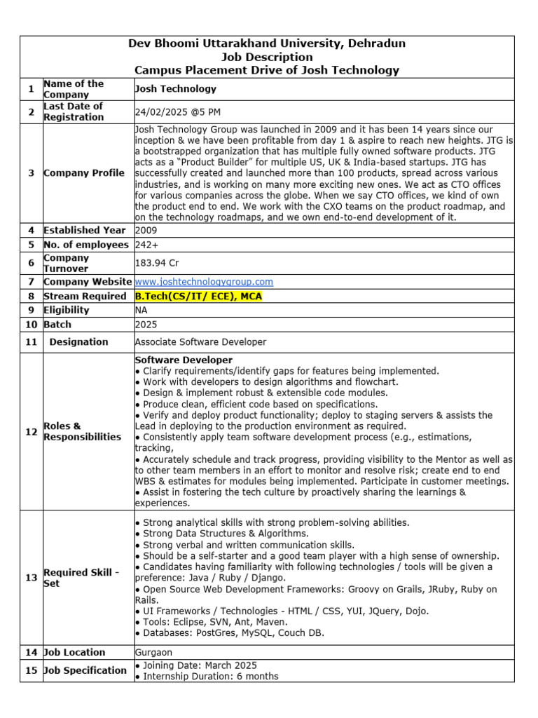 Associate Software Developer Position at JTG | PDF | Computing ...