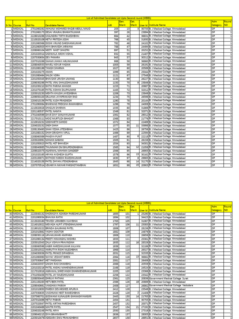 R1 R2 MBBS | PDF